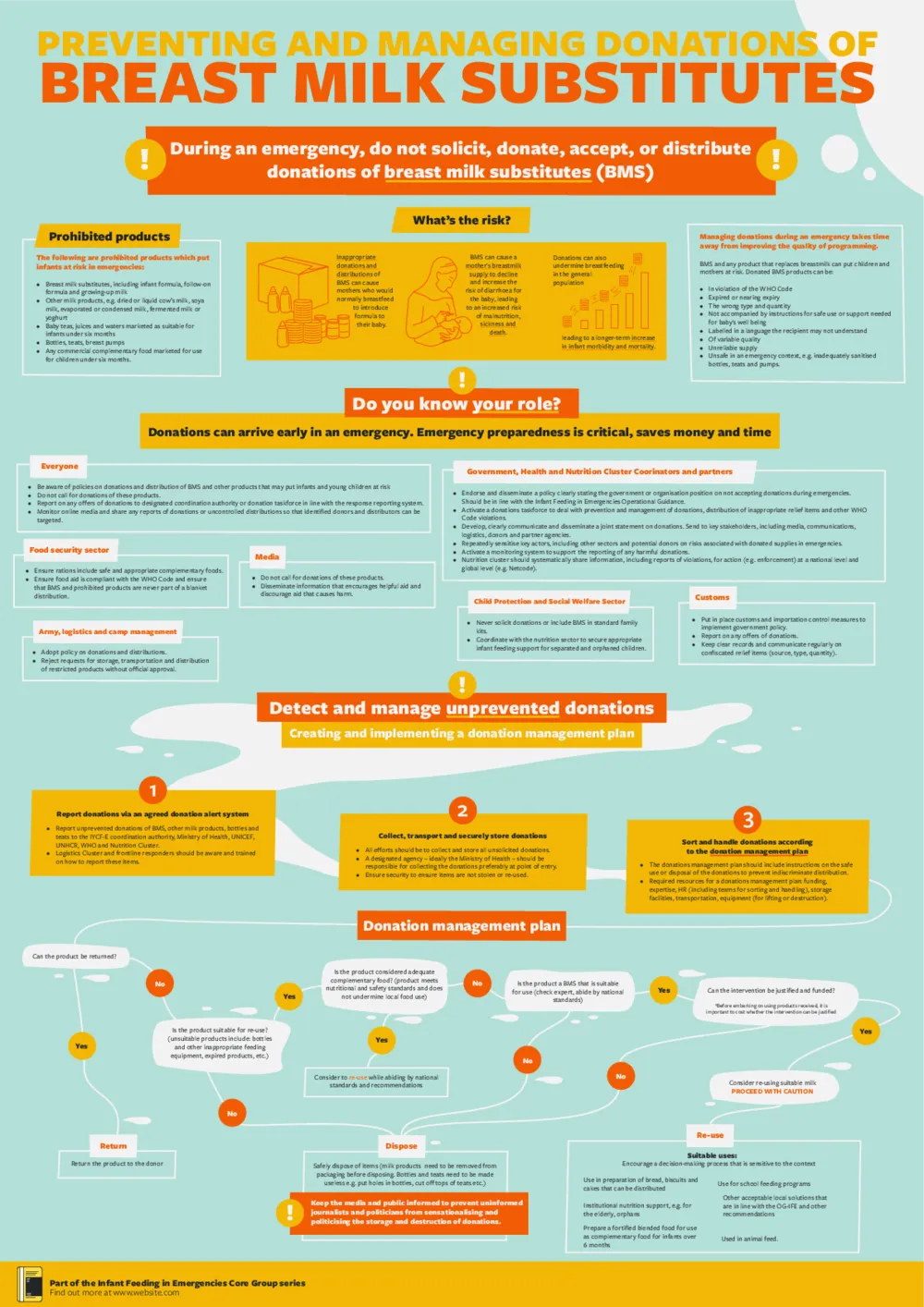 5-infographic-preventdonations(thumbnail)