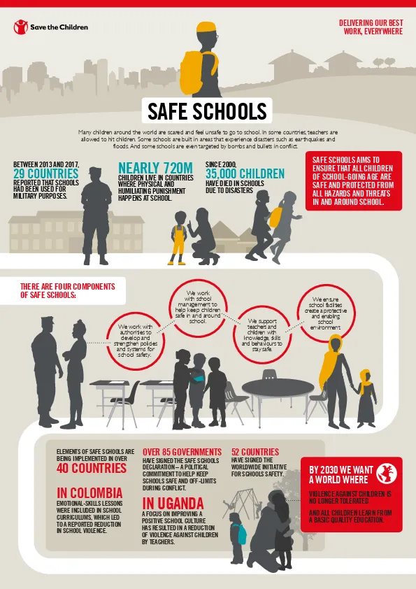 Safe Schools Common Approach Infographic