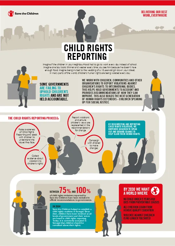 commonapproachfundraising_childrightsreporting_infographic(thumbnail)