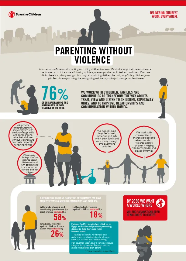 commonapproachfundraising_parentingwithoutviolence_infographic(thumbnail)