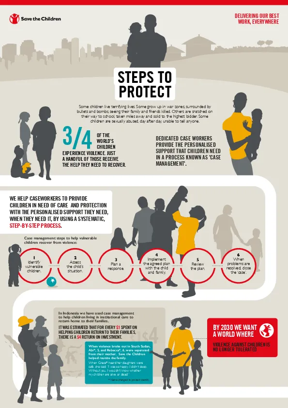 commonapproachfundraising_stepstoprotect_infographic(thumbnail)