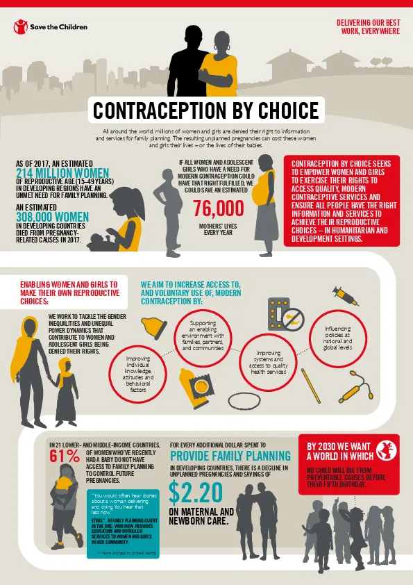 contraceptionbychoice-infographic(thumbnail)