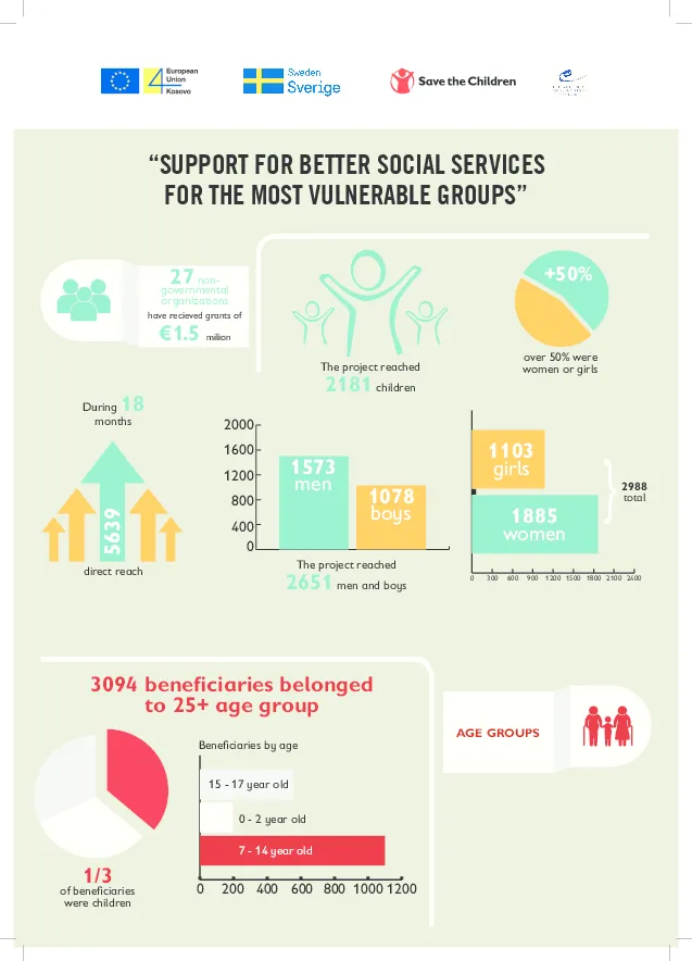 EU Social Services Infographic