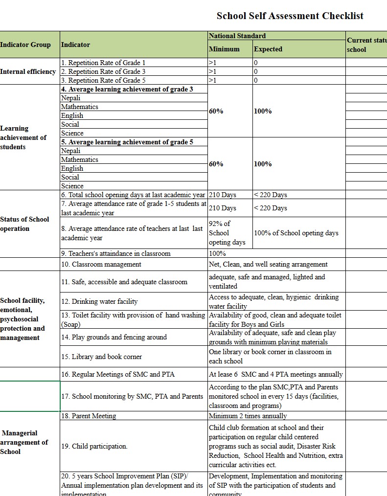 Example Nepal School Self Assessment Checklist