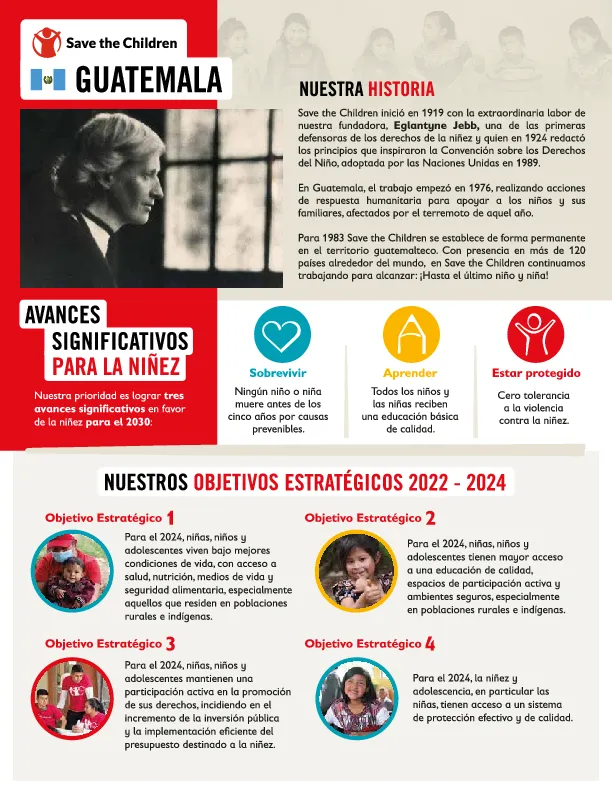 Factsheet Country Strategic Plan 2022-2024 Guatemala | Save the ...