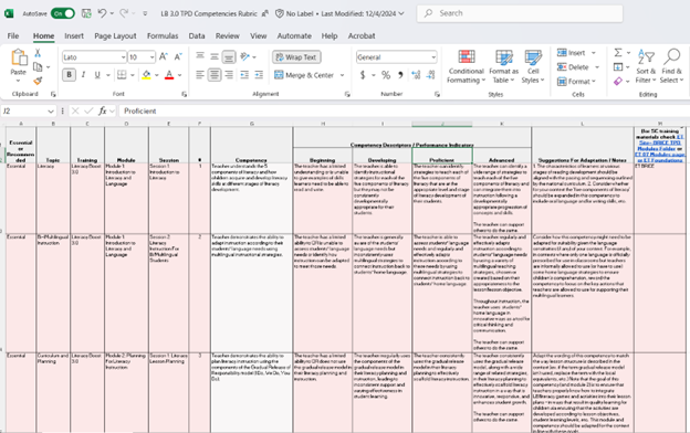 LB TPD 3.0 Competencies Rubric