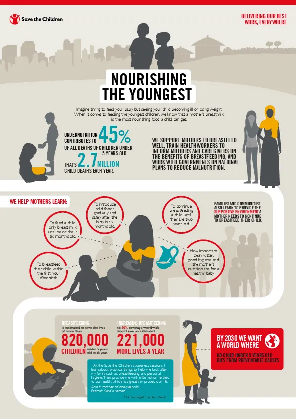 nourishing-the-youngest(thumbnail)