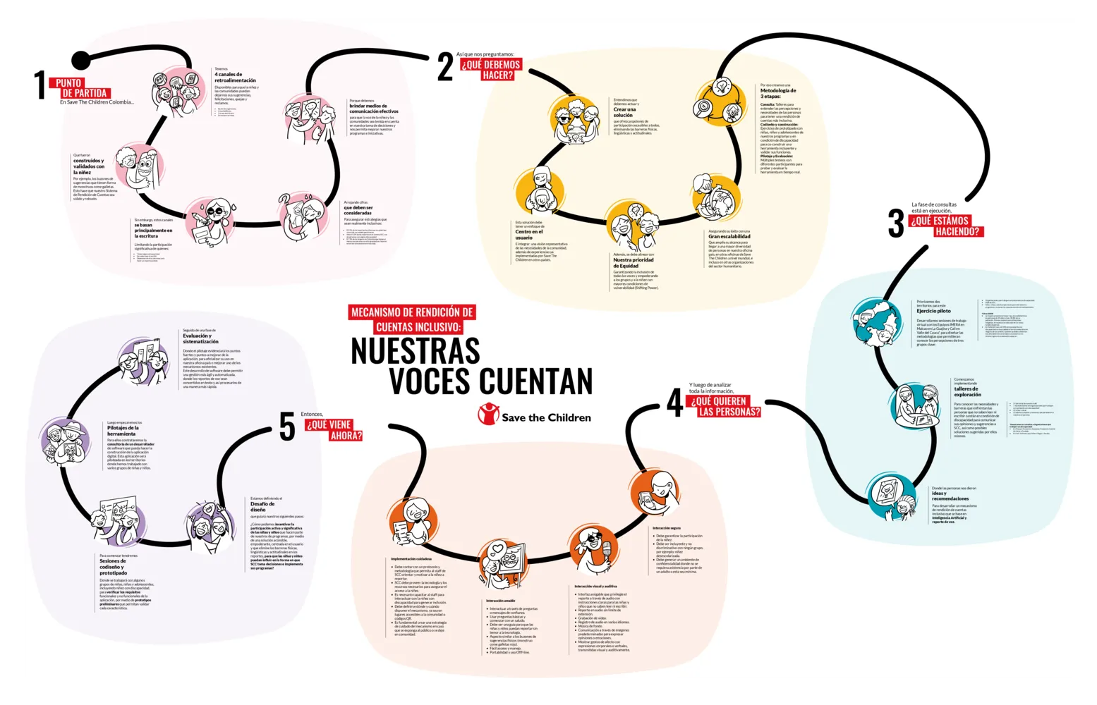nuestras-voces-cuentan(thumbnail)