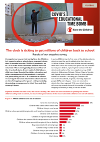 COVID’s Educational Time Bomb: Out of school children global snapshot