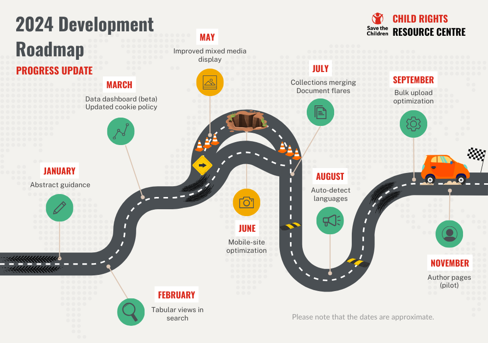 A progress update illustration depicting a car driving down a road with various development milestones. It reaches the goal after taking a detour.