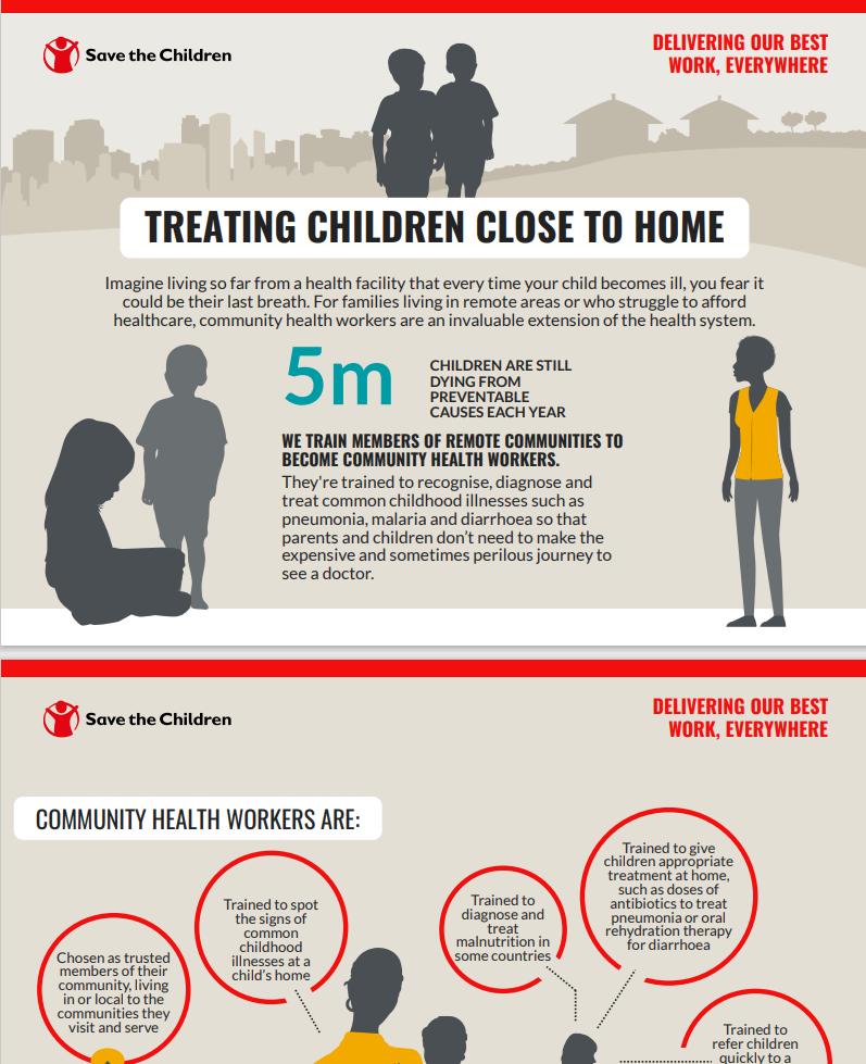 TCCH Infographic