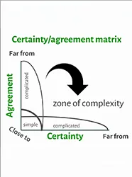 Toolkit 1—21. The certainty agreement matrix