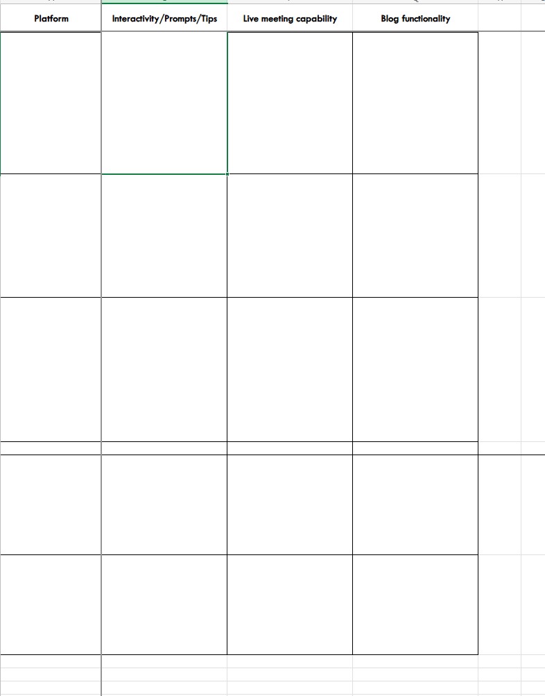 VCOP software decision matrix