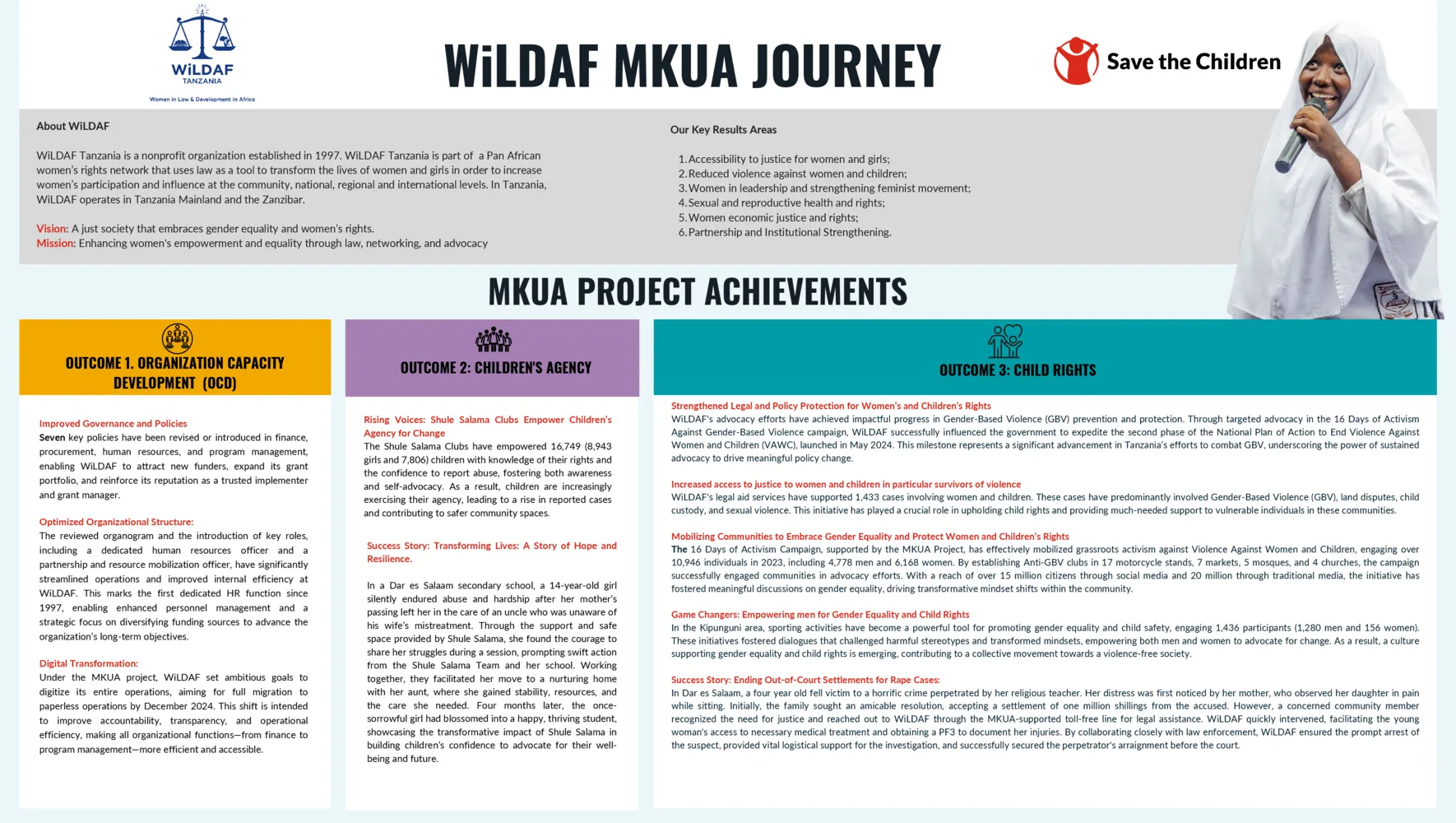 wildaf-mkua-journey-poster-2(thumbnail)