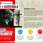 Save the Children Guatemala: Avances significativos para la niñez