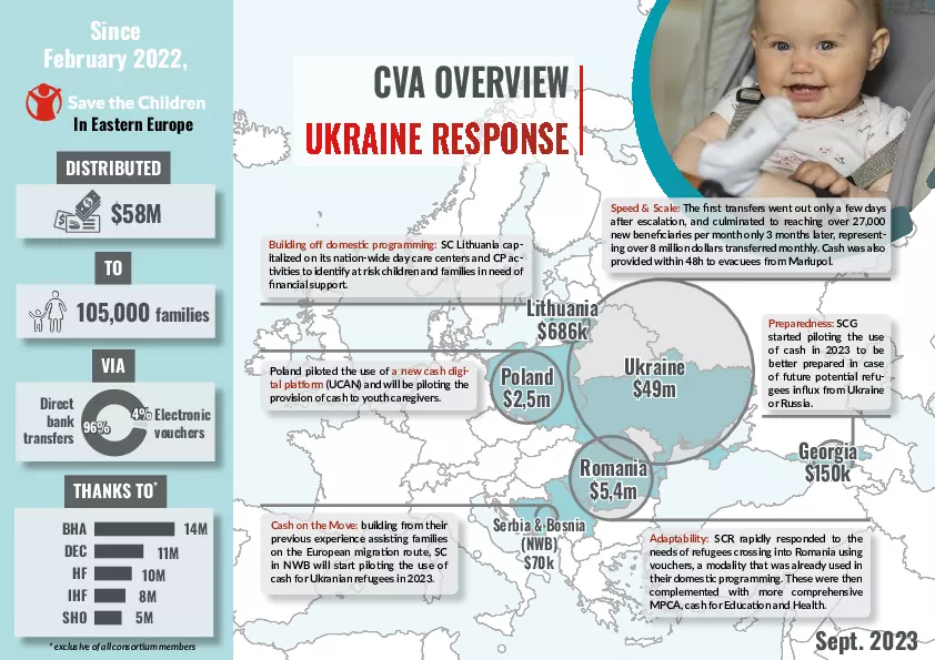 Cash and Voucher Assistance (CVA) Overview Ukraine Response thumbnail