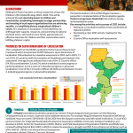 Save the Children Progress on Localisation in East and Southern Africa Region