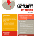 Global Fund HIV Program: Myanmar Fact Sheet 2021-2023