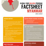 Global Fund Malaria Program: Myanmar Fact Sheet 2021-2023