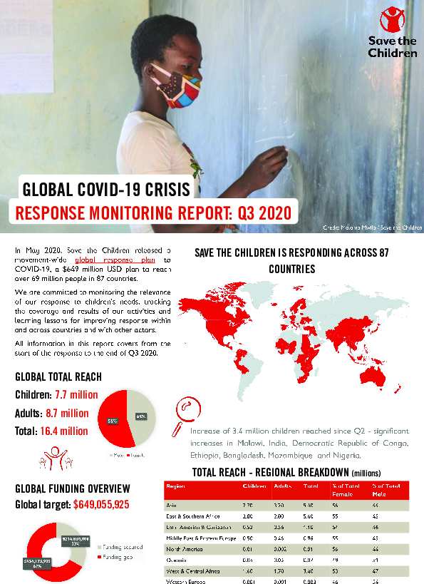 save_the_children_global_covid-19_response_monitoring_report_q3_2020_final_1.pdf.png