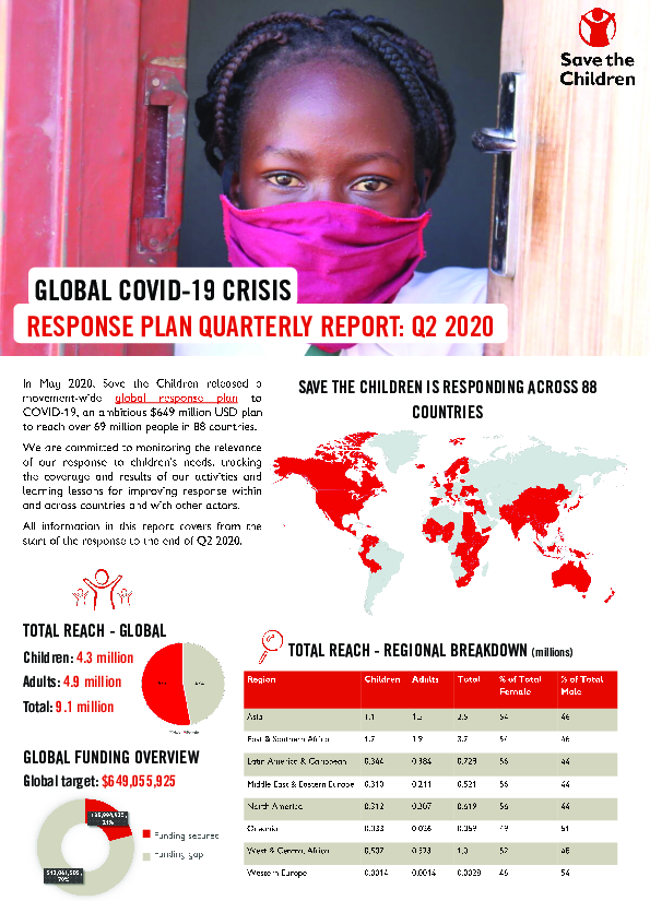 Save the Children’s Global Covid-19 Response: Q2 Monitoring Report