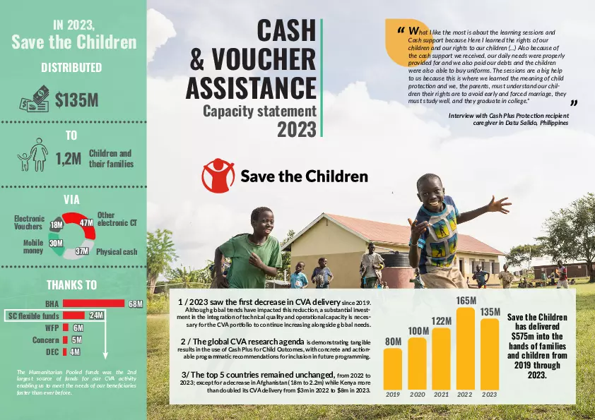 Cash and Voucher Assistance (CVA) Capacity Statement 2023