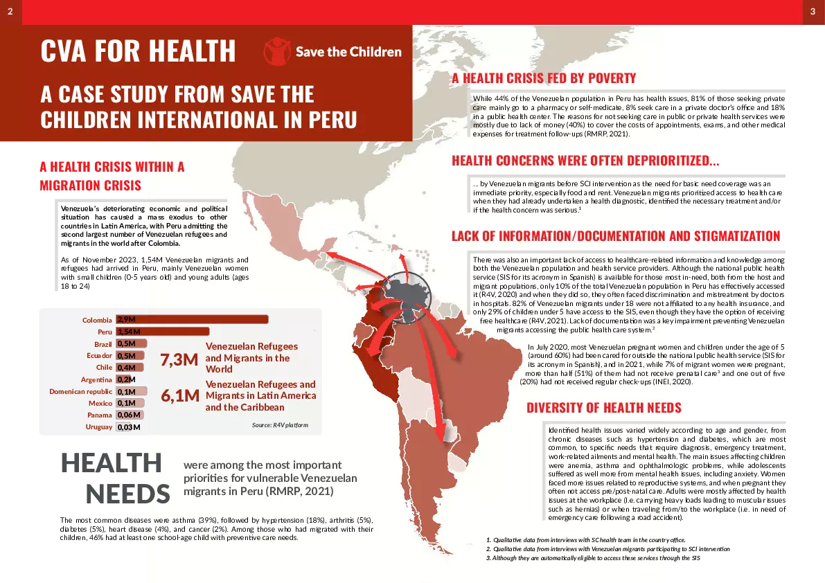 CVA for Health: A Case Study from Save the Children International in Peru