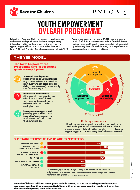 youth_empowerent_bvlgari_programme_-_yeb_model_diagram.pdf_0