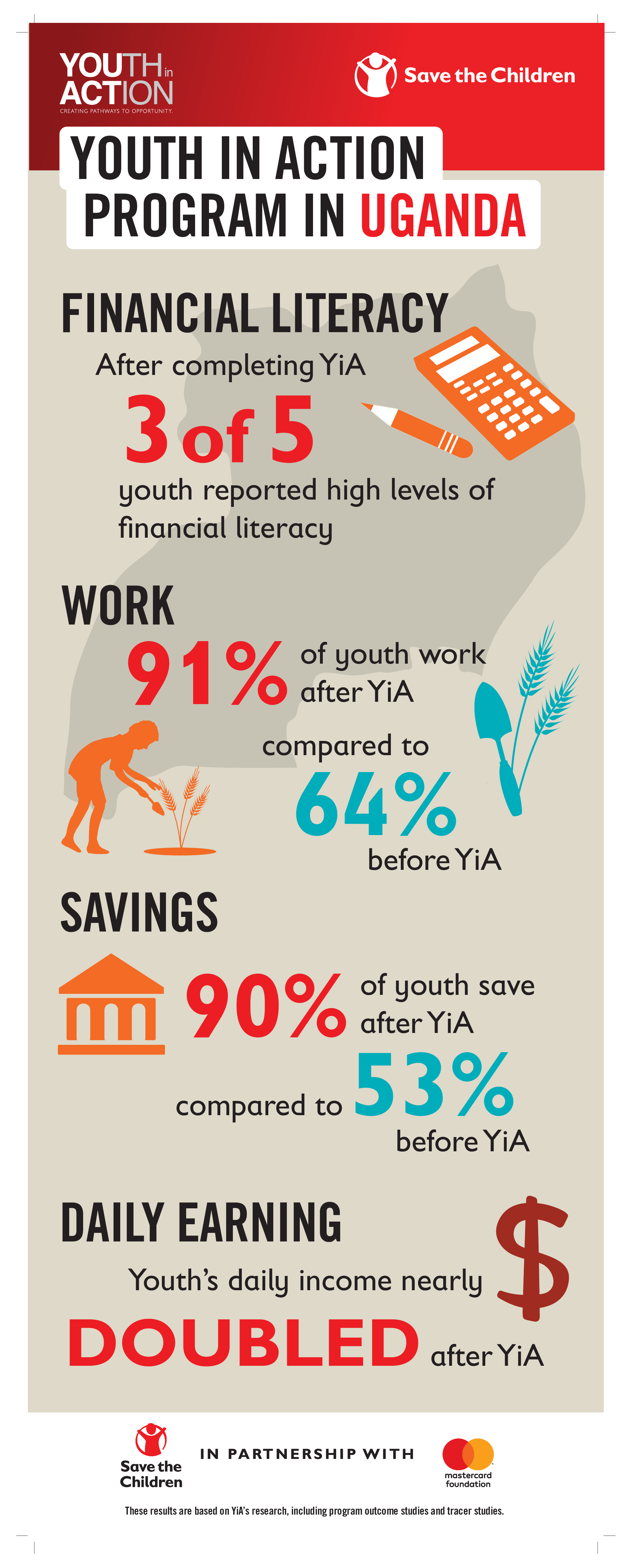 youth_in_action_results.pdf.png